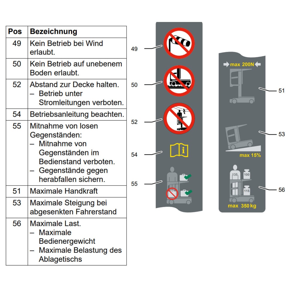 Číslo obrázku produktu 9: Vychystávací zařízení na drobné díly Jungheinrich EKM 202